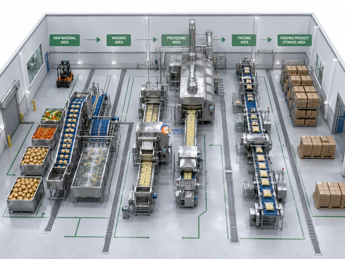 Food processing factory layout design with raw material washing processing packing and storage areas