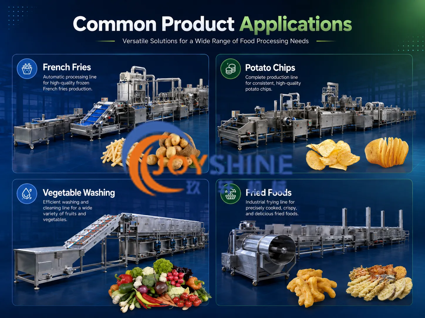 Food processing line capacity comparison