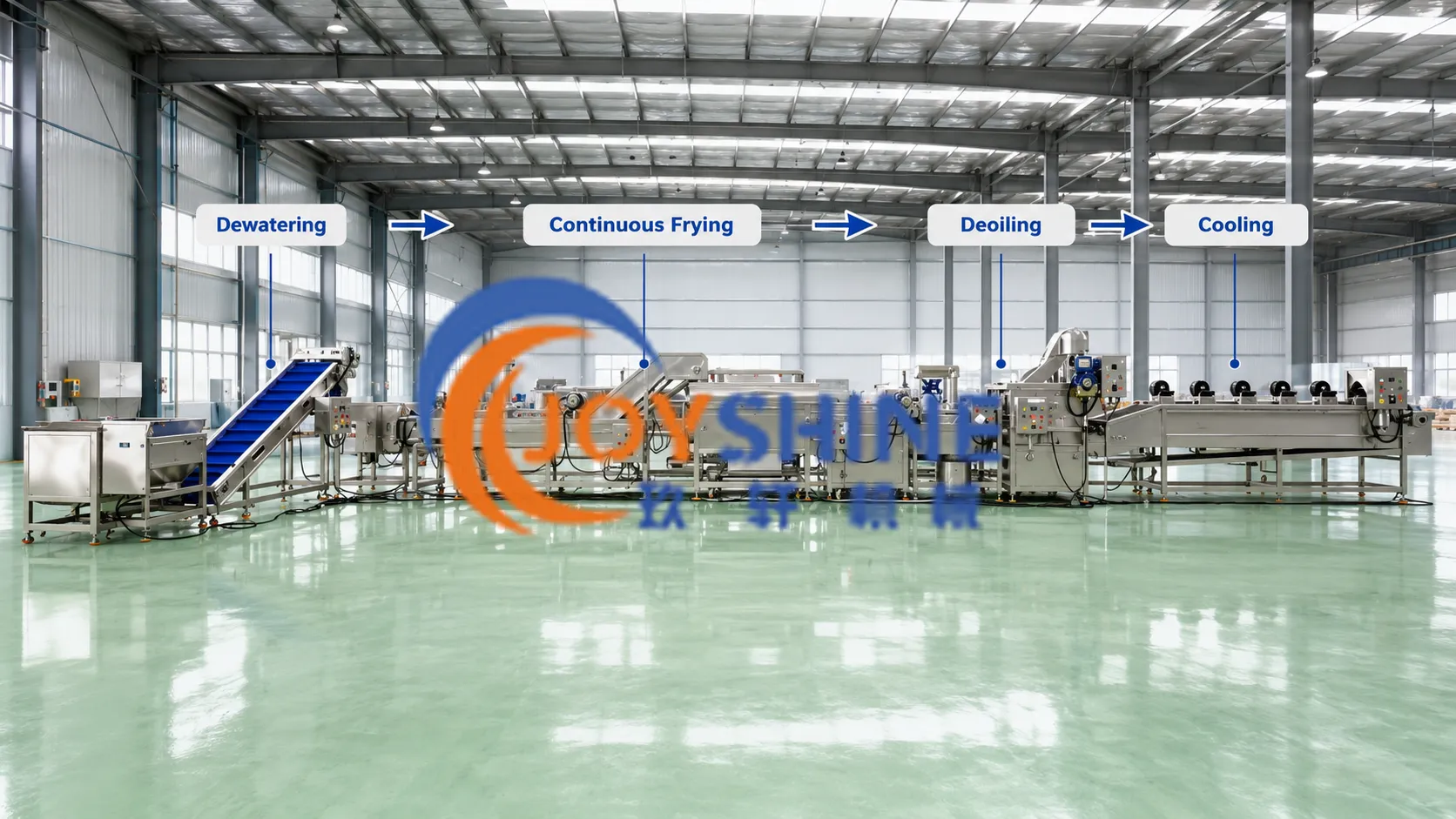 Industrial frying line oil management process
