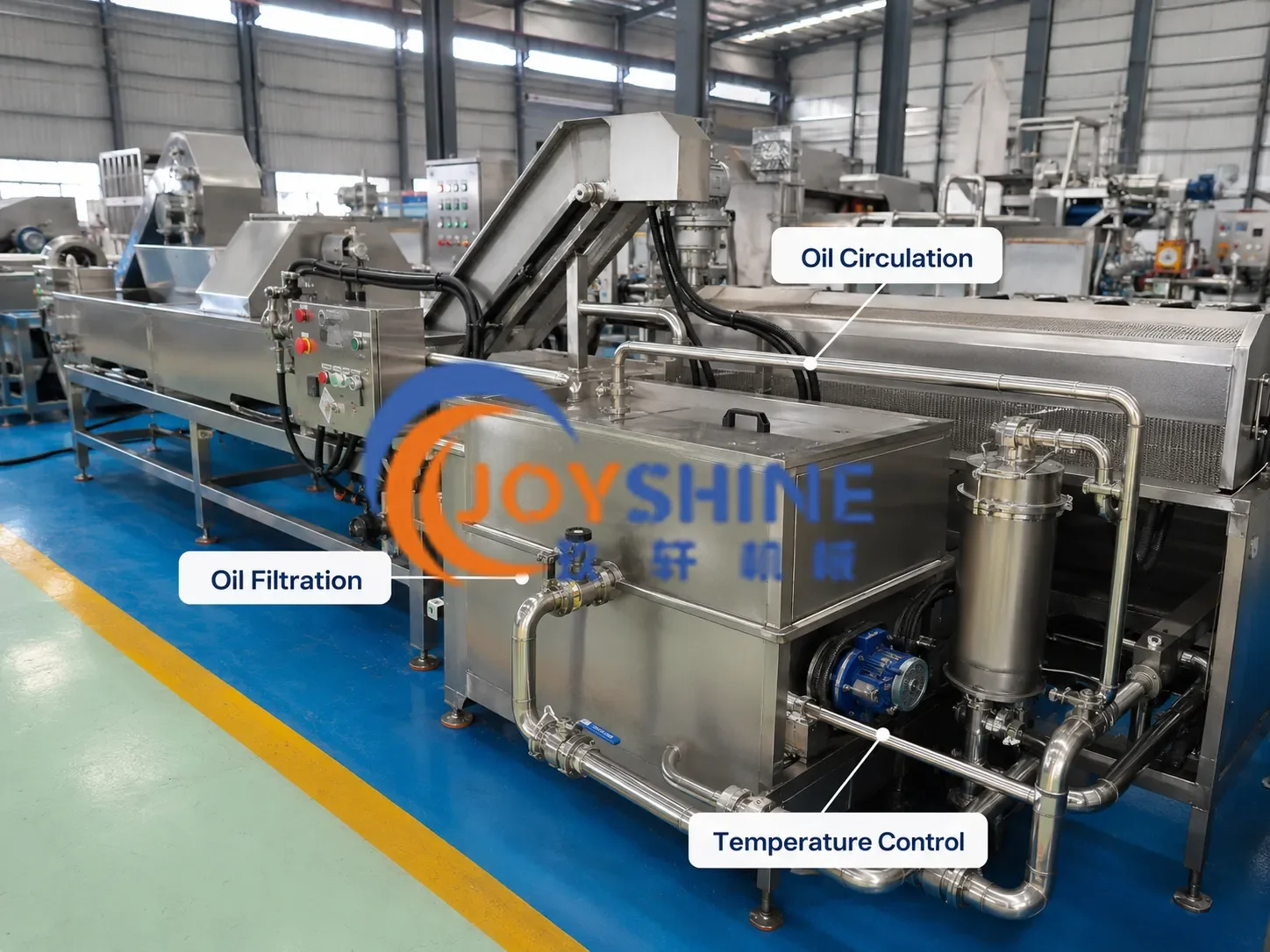 Continuous fryer oil filtration and circulation system